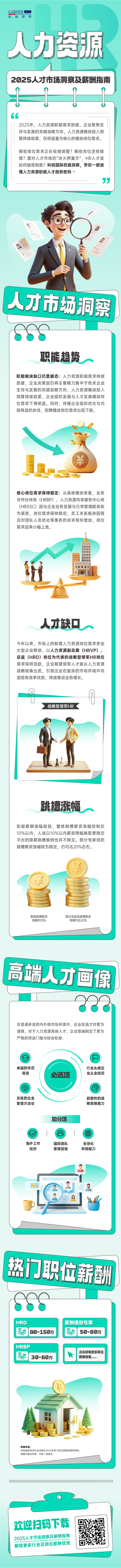 人力资源公司PA真人国际国际解读人力资源职能板块的最新人才市场研究结果