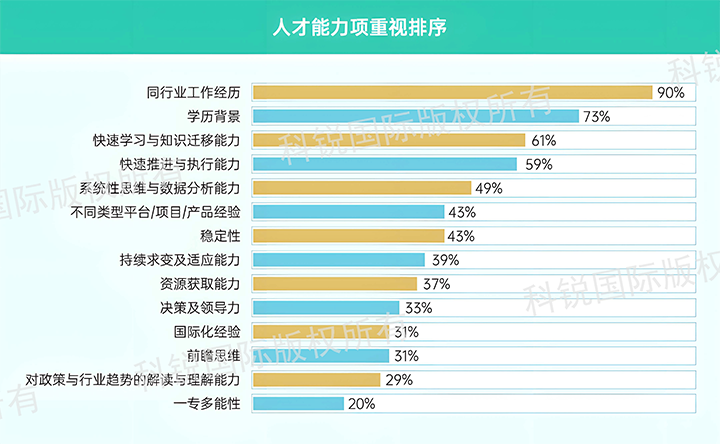 人力资源公司PA真人国际国际发布针对医药大健康领域的最新人才市场趋势洞察，人才能力模型已有迭代