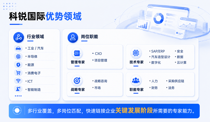 PA真人国际国际领先推出独立顾问服务与客户一同拆解项目启动人力难题